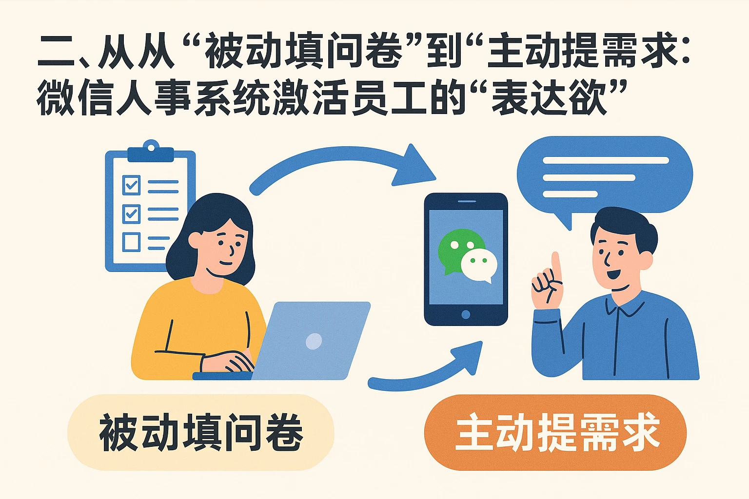 二、从“被动填问卷”到“主动提需求”：微信人事系统激活员工的“表达欲”