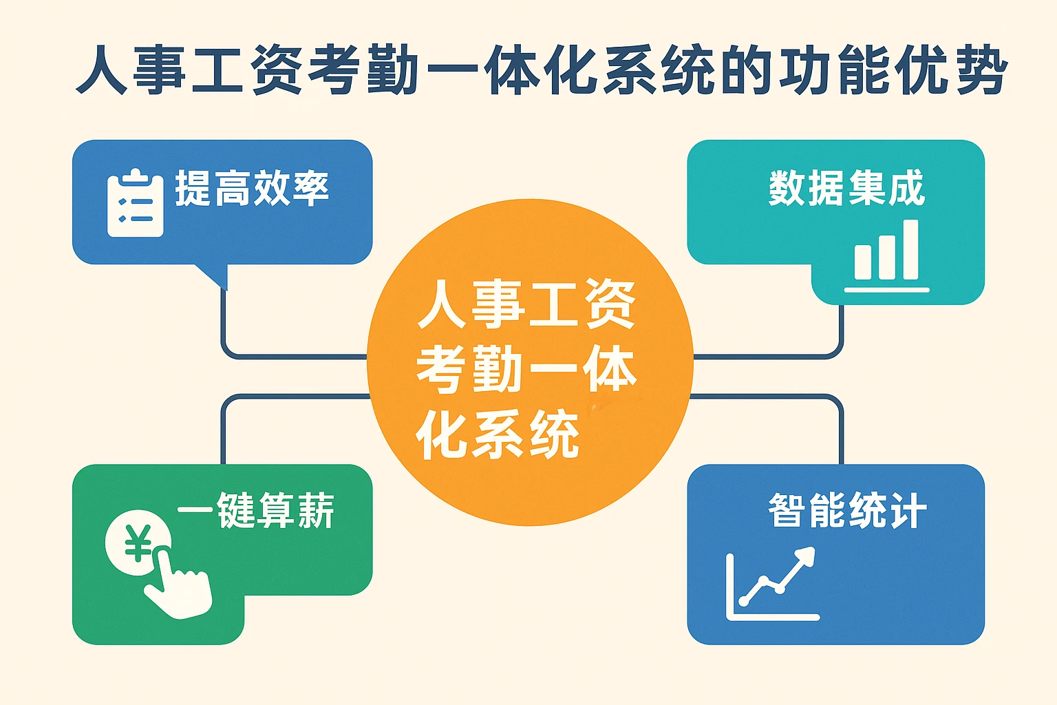 人事工资考勤一体化系统的功能优势