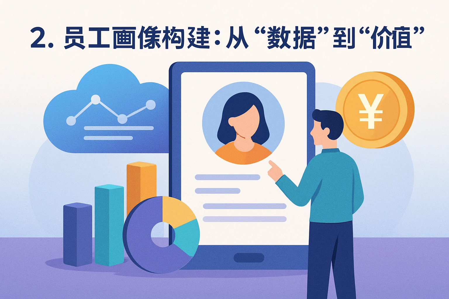 2. 员工画像构建:从“数据”到“价值”的转化