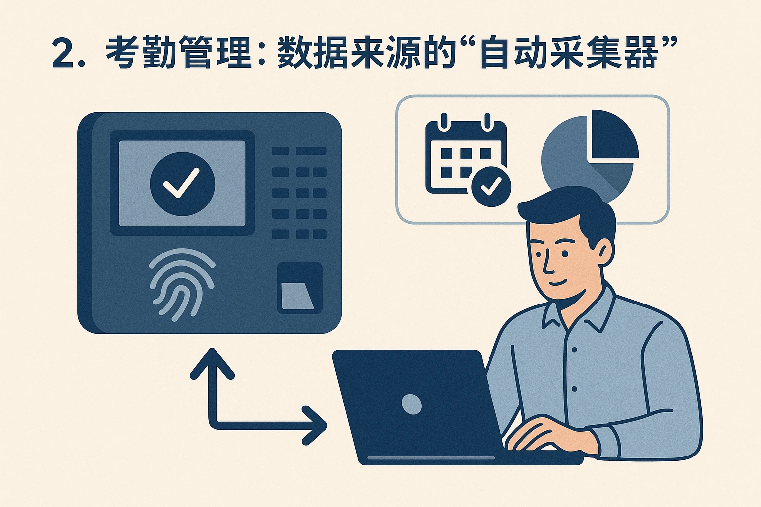 2. 考勤管理：数据来源的“自动采集器”