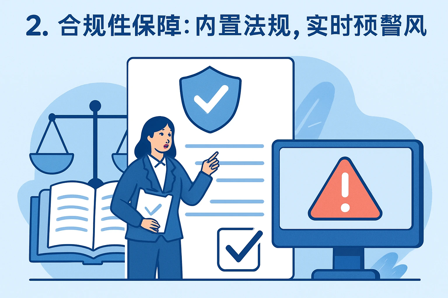 2. 合规性保障：内置法规，实时预警风险