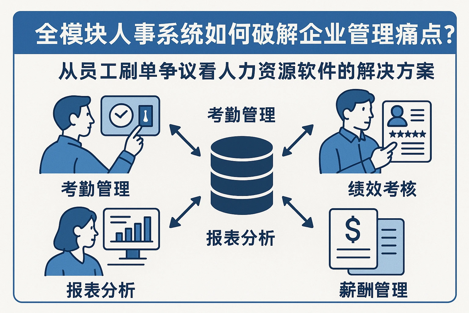 全模块人事系统如何破解企业管理痛点？从员工刷单争议看人力资源软件的解决方案