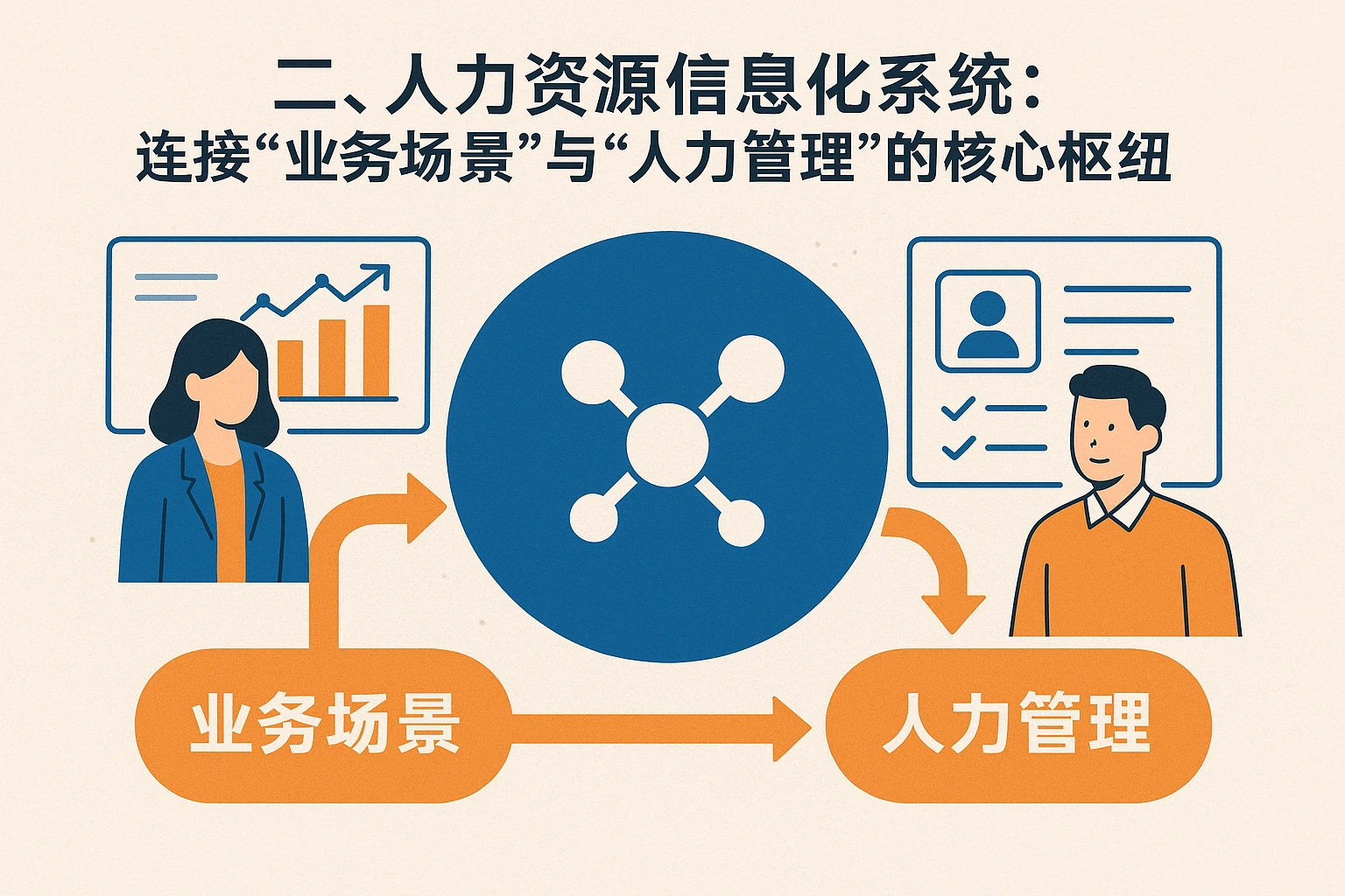 二、人力资源信息化系统：连接“业务场景”与“人力管理”的核心枢纽