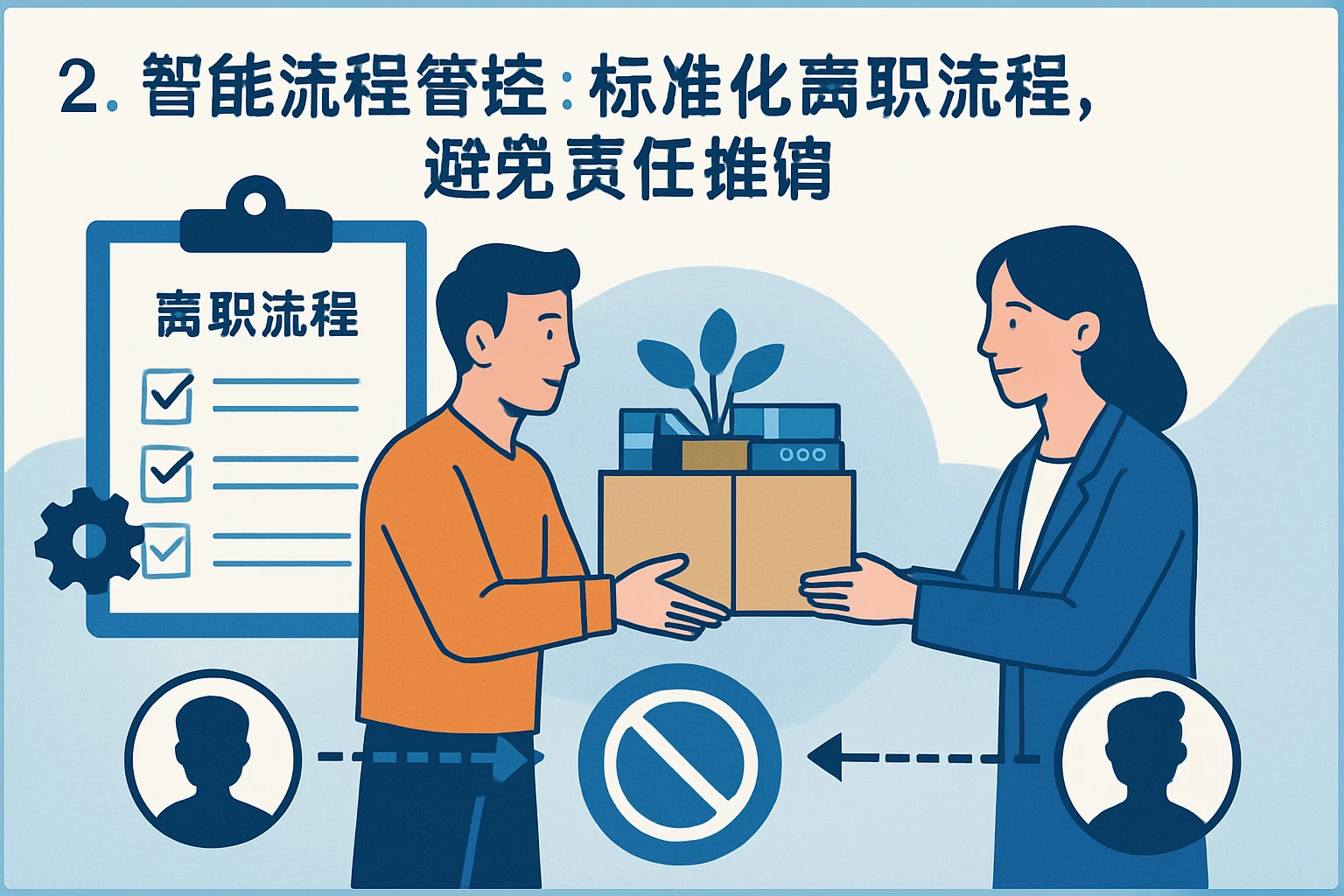 2. 智能流程管控：标准化离职流程，避免责任推诿