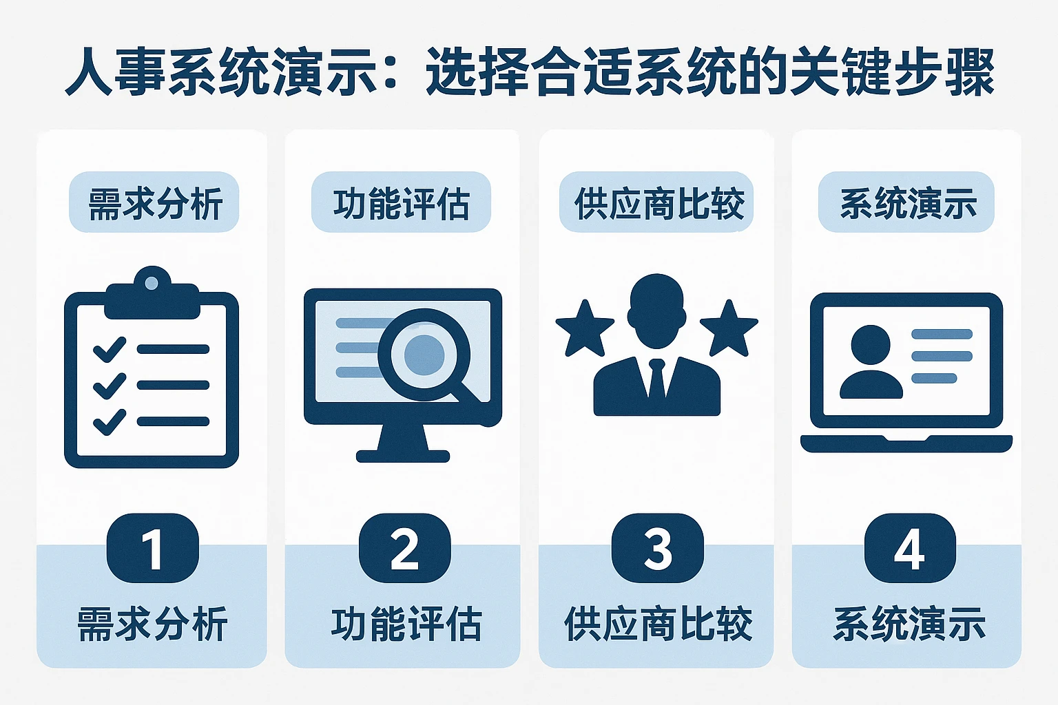 人事系统演示：选择合适系统的关键步骤