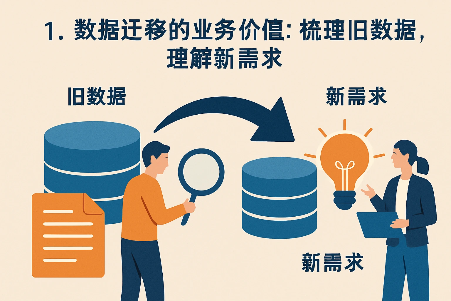 1. 数据迁移的业务价值：梳理旧数据，理解新需求