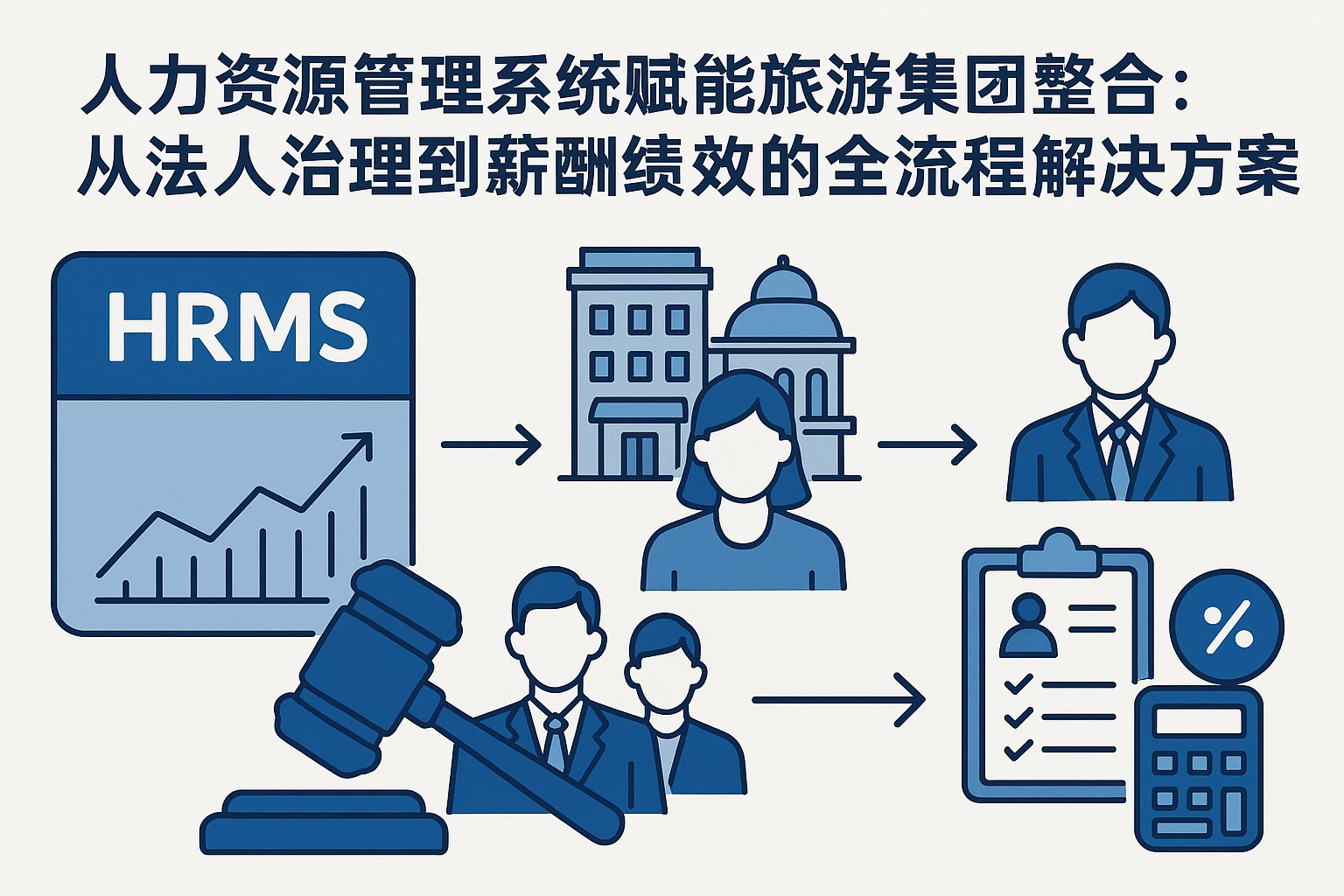 人力资源管理系统赋能旅游集团整合：从法人治理到薪酬绩效的全流程解决方案