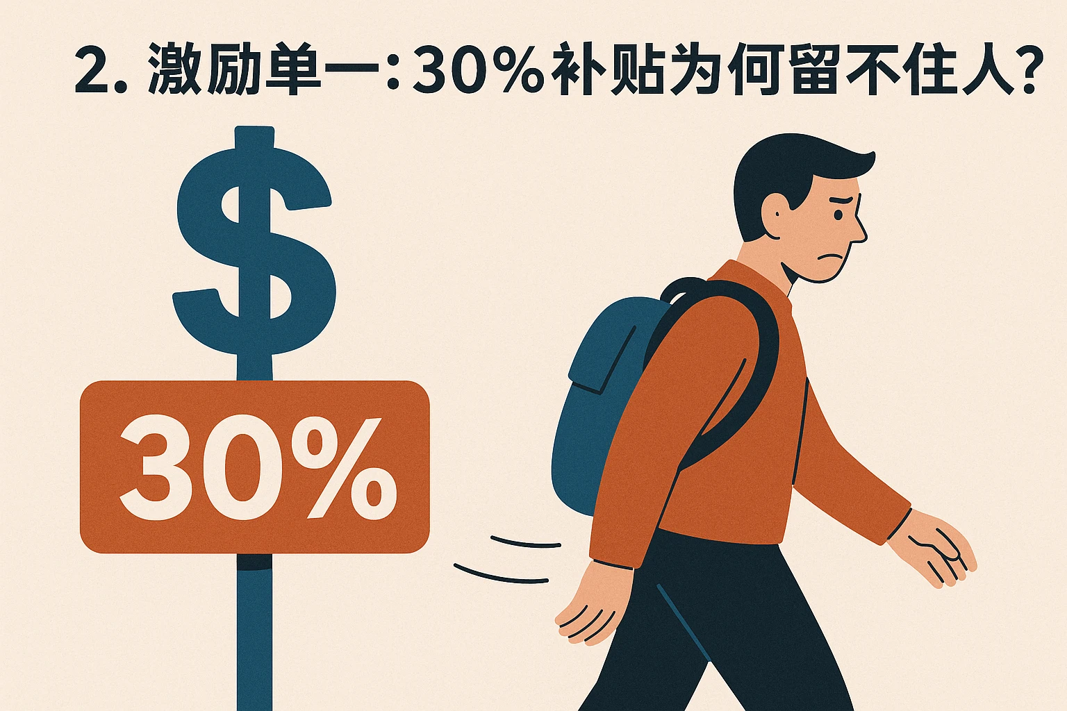 2. 激励单一：30%补贴为何留不住人？