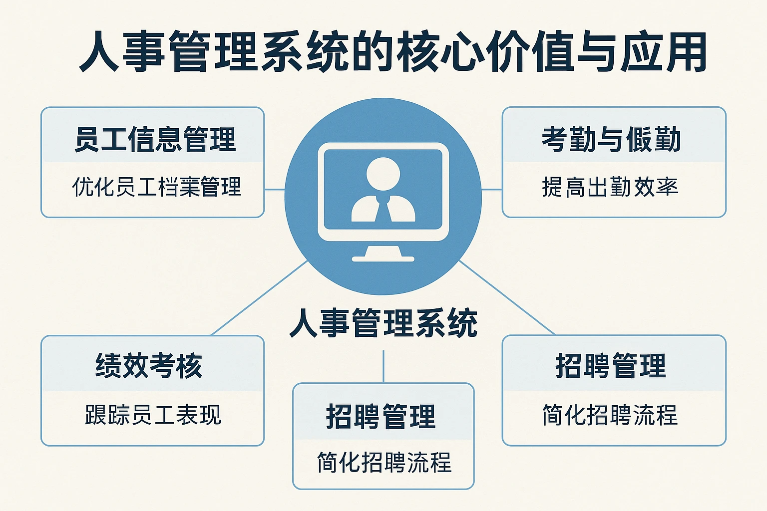 人事管理系统的核心价值与应用