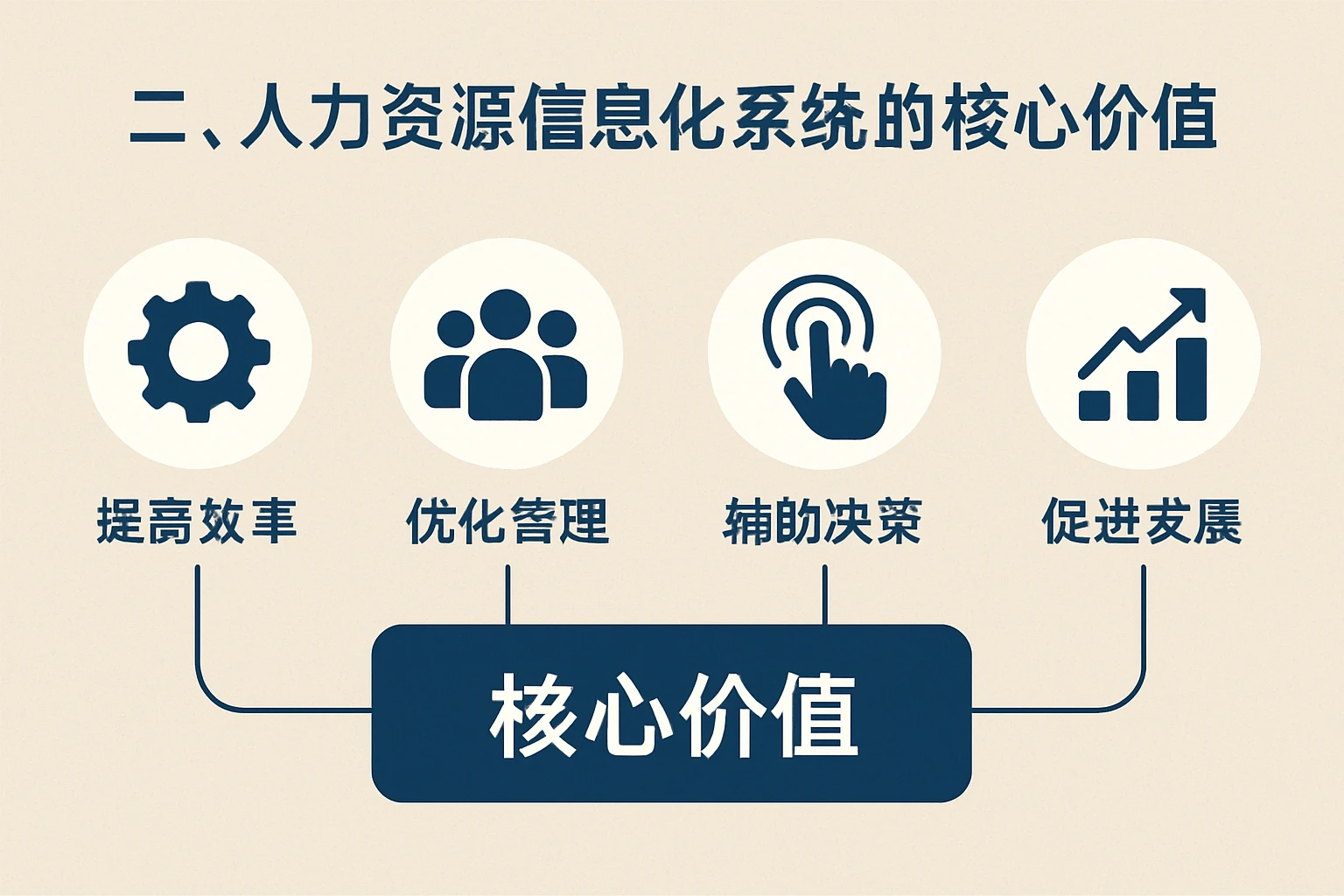 二、人力资源信息化系统的核心价值