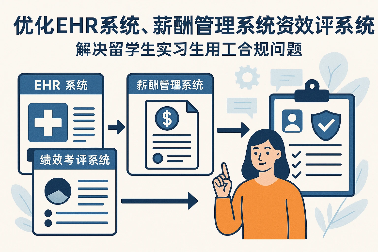 优化EHR系统、薪酬管理系统与绩效考评系统,解决留学生实习生用工合规问题