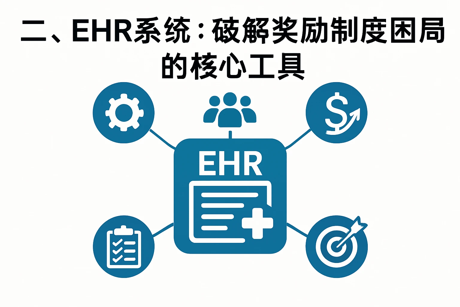 二、EHR系统:破解奖励制度困局的核心工具