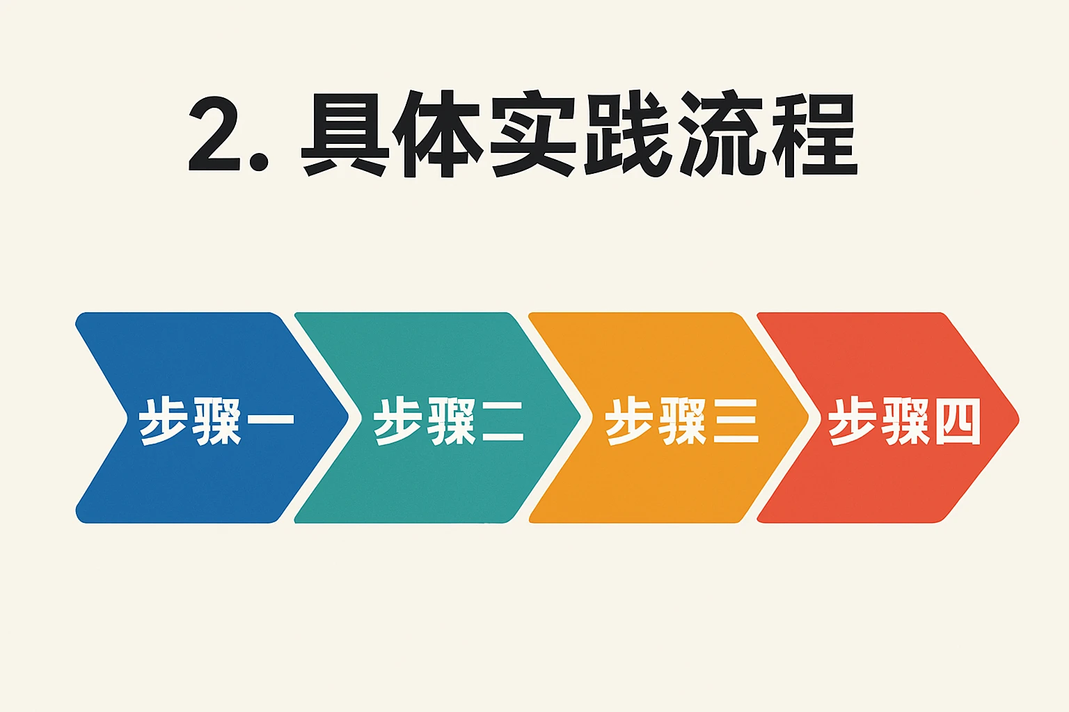 2. 具体实践流程