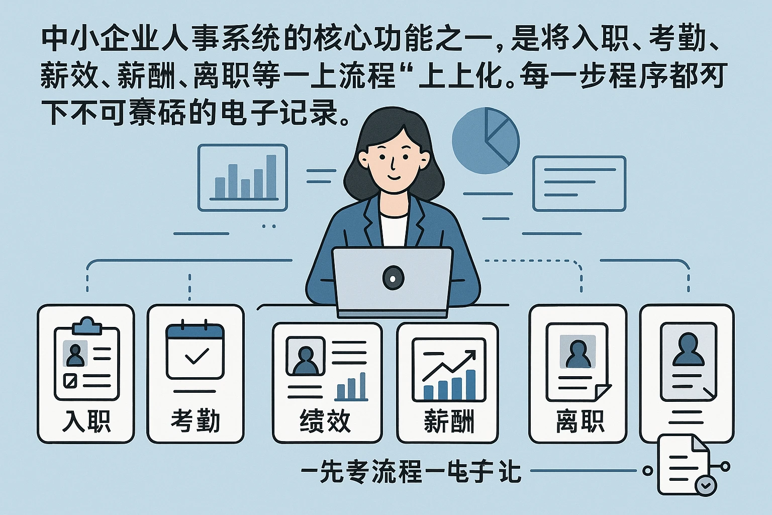 中小企业人事系统的核心功能之一，是将入职、考勤、绩效、薪酬、离职等全流程“线上化”，每一步操作都留下不可篡改的电子记录。比如：