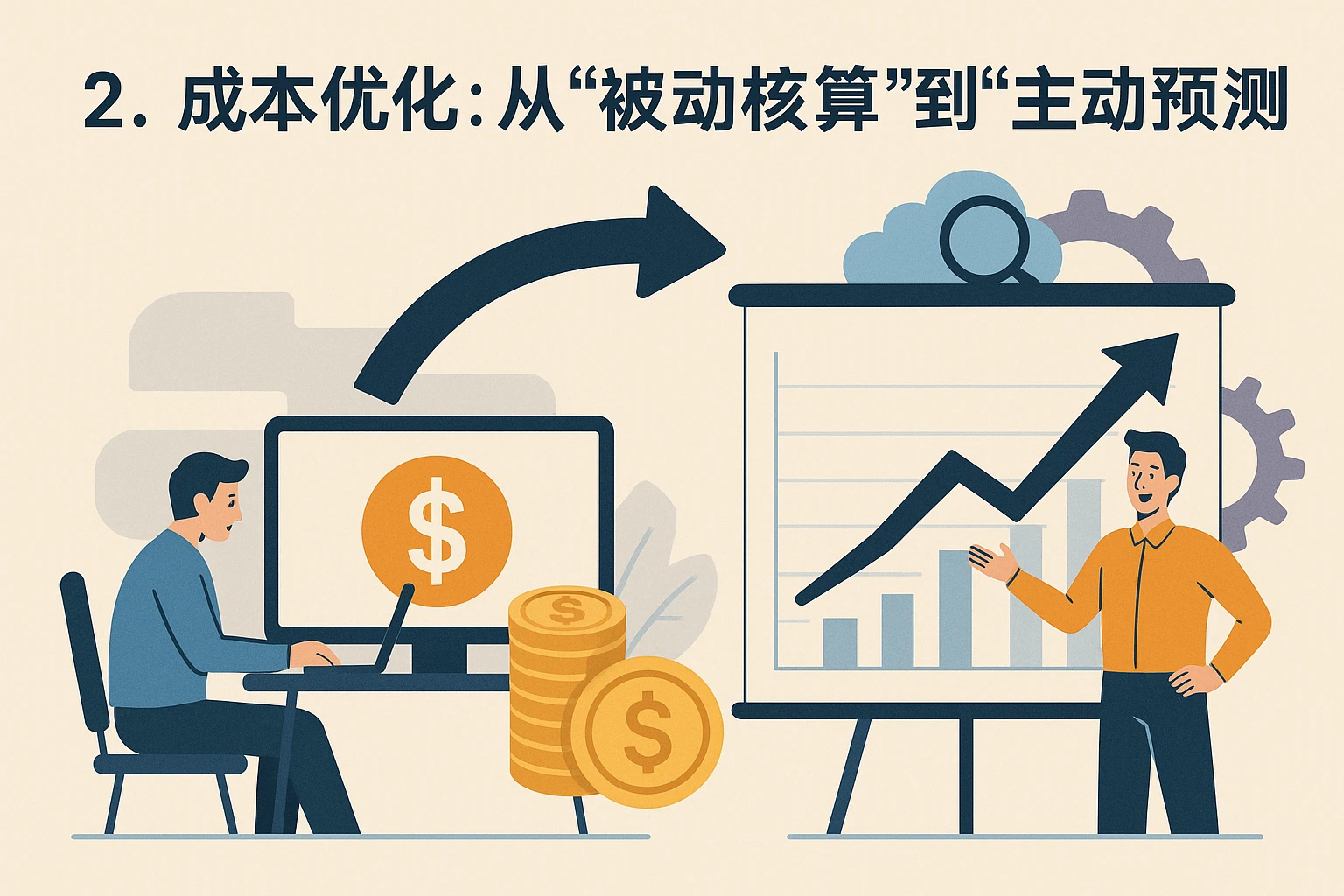 2. 成本优化：从“被动核算”到“主动预测”