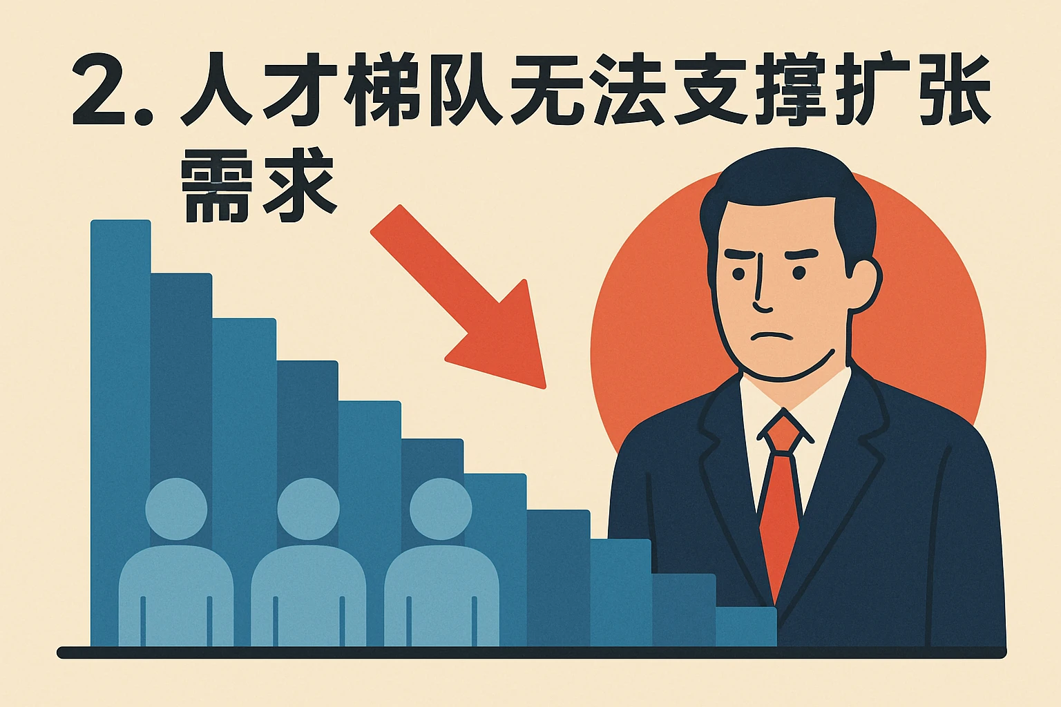 2. 人才梯队无法支撑扩张需求