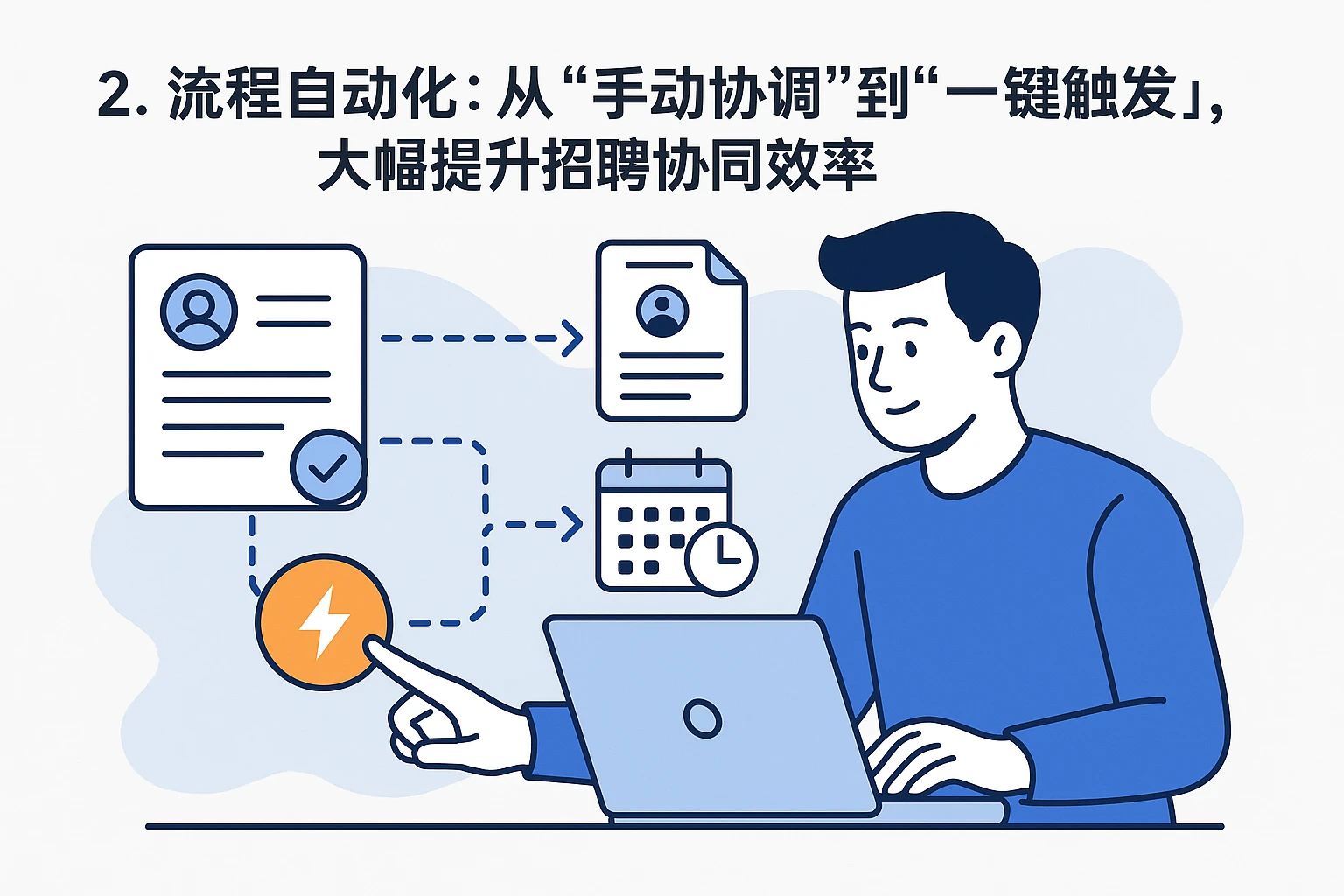 2. 流程自动化：从“手动协调”到“一键触发”，大幅提升招聘协同效率