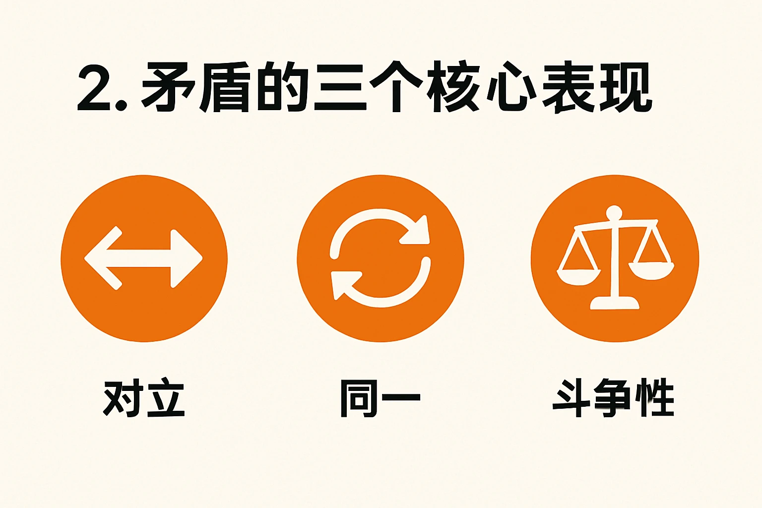 2. 矛盾的三个核心表现