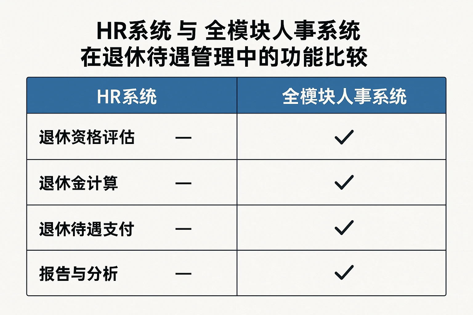 HR系统与全模块人事系统在退休待遇管理中的功能比较