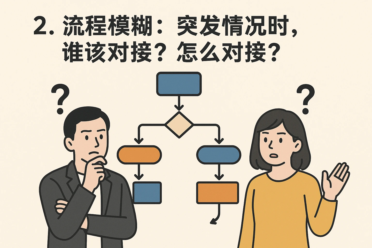 2. 流程模糊：突发情况时，谁该对接？怎么对接？