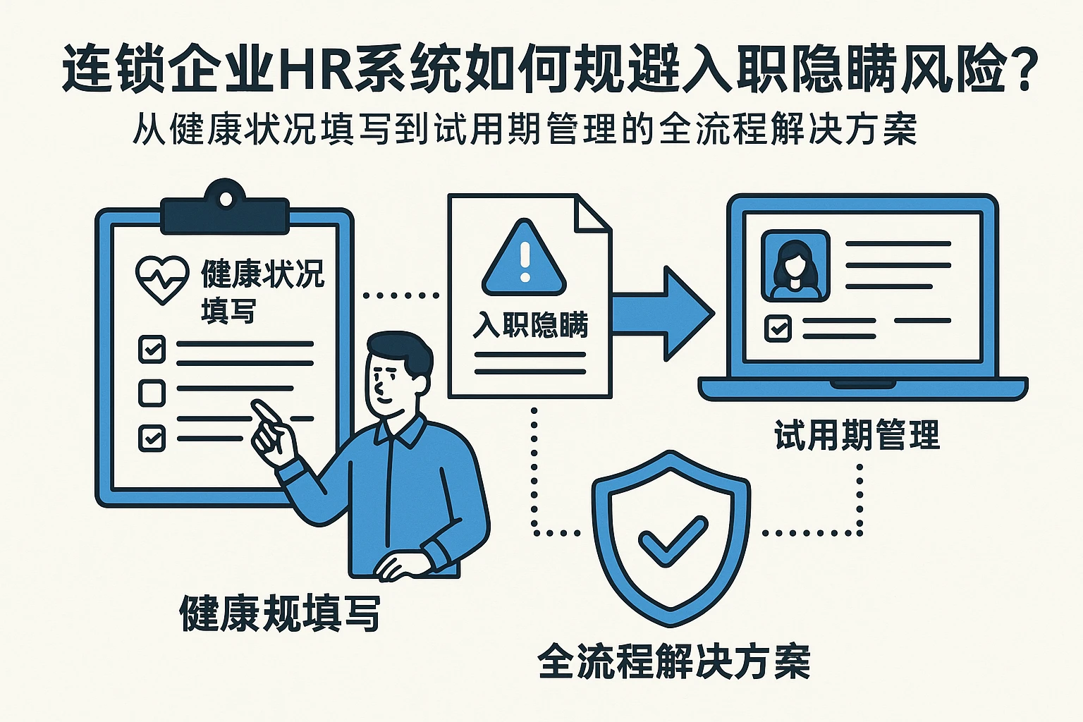 连锁企业HR系统如何规避入职隐瞒风险?从健康状况填写到试用期管理的全流程解决方案