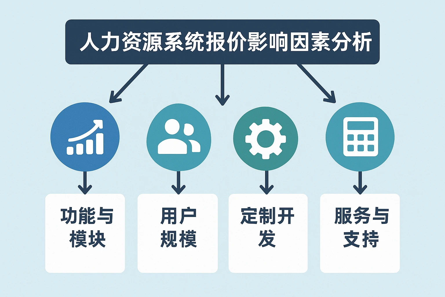 人力资源系统报价的影响因素分析
