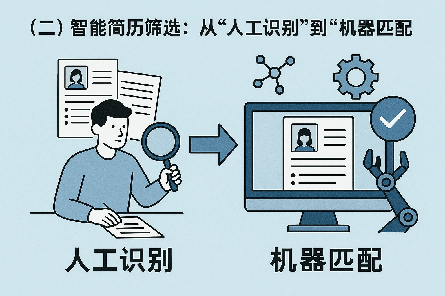 (二)智能简历筛选:从“人工识别”到“机器匹配”