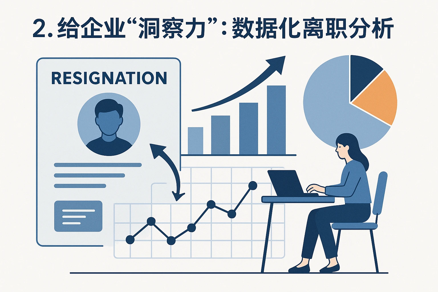 2. 给企业“洞察力”：数据化离职分析