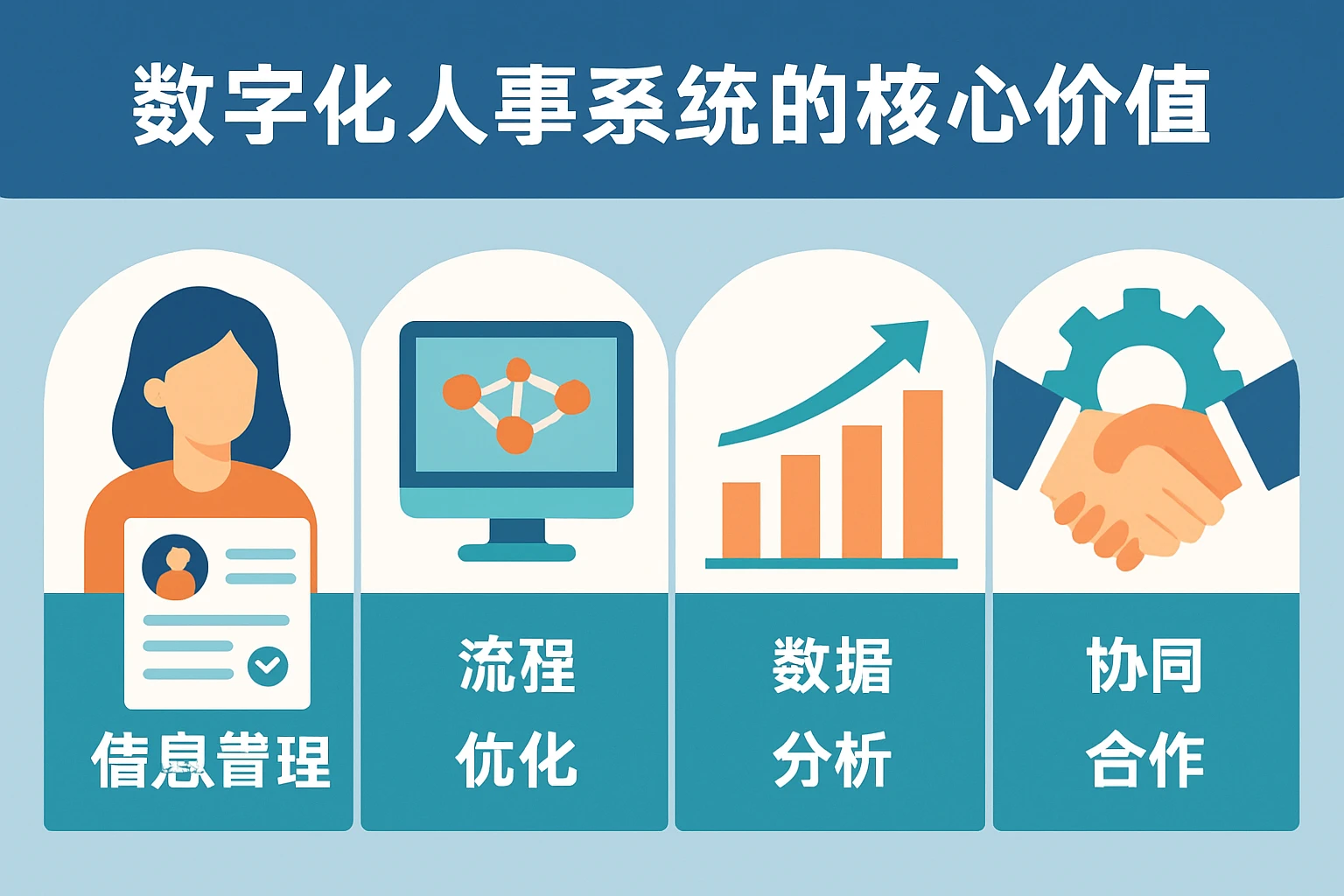 数字化人事系统的核心价值