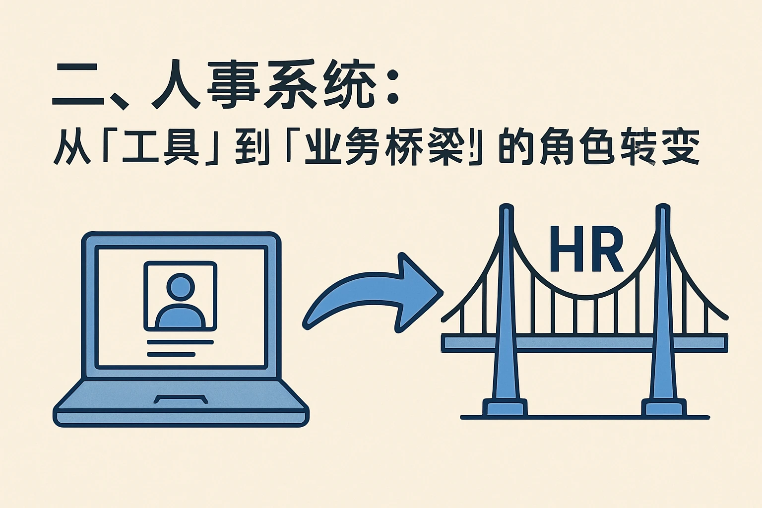 二、人事系统:从“工具”到“业务桥梁”的角色转变