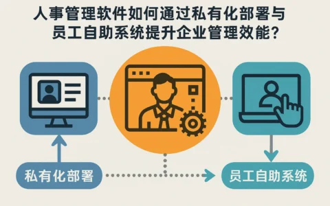 人事管理软件如何通过私有化部署与员工自助系统提升企业管理效能？