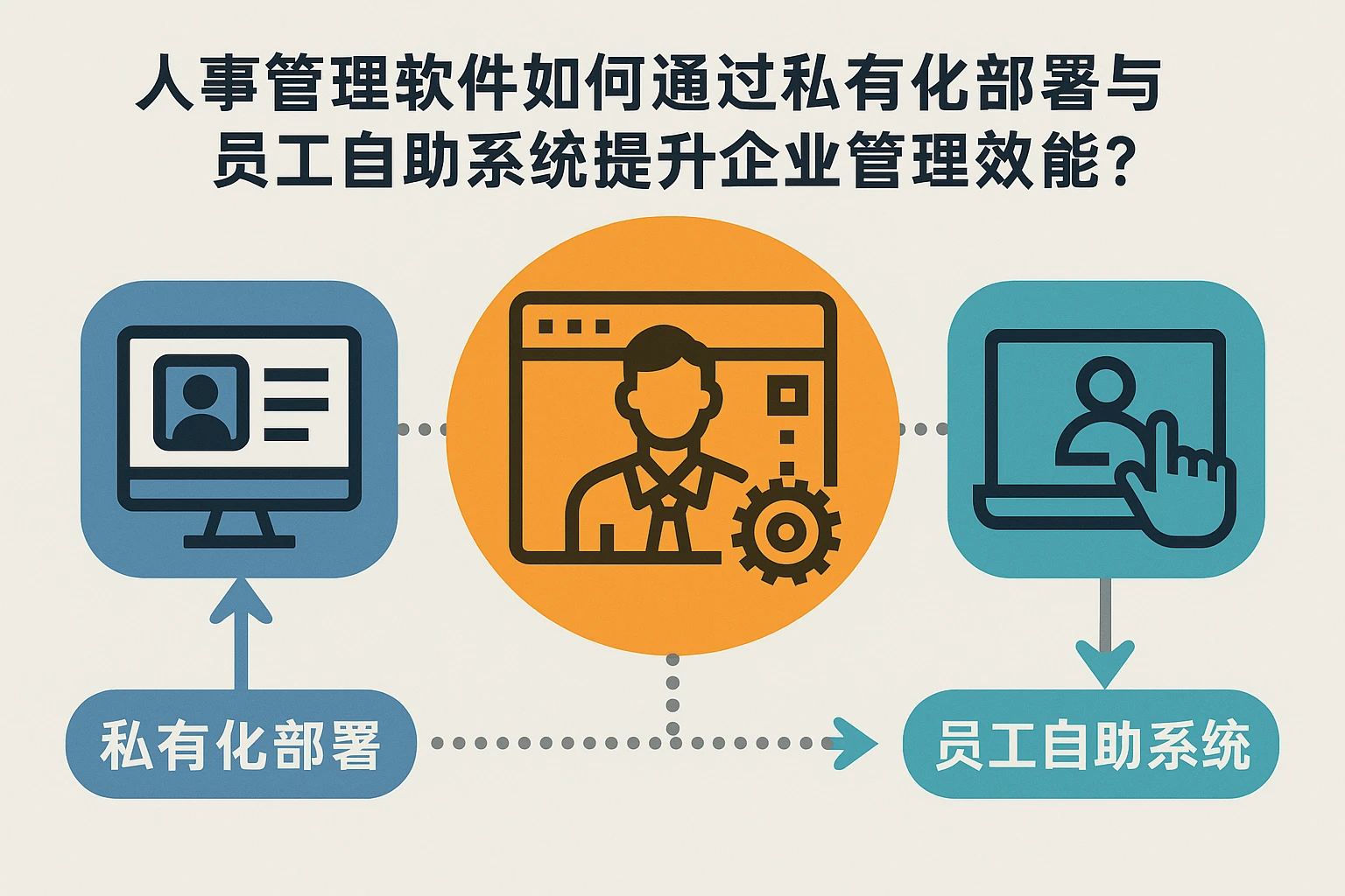 人事管理软件如何通过私有化部署与员工自助系统提升企业管理效能？