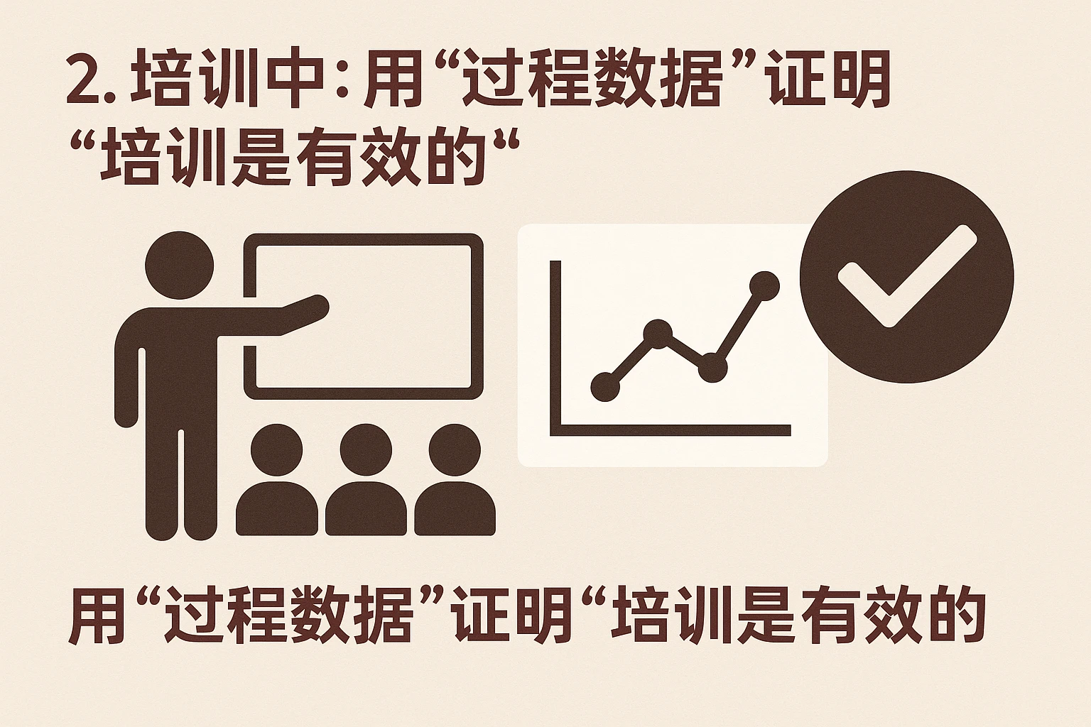 2. 培训中：用“过程数据”证明“培训是有效的”