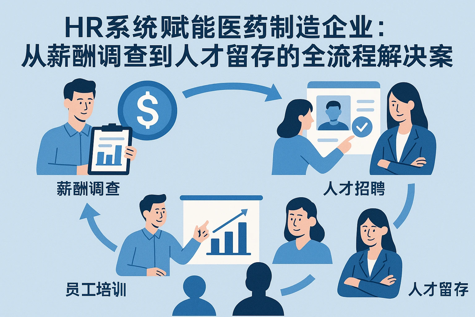 HR系统赋能医药制造企业：从薪酬调查到人才留存的全流程解决方案