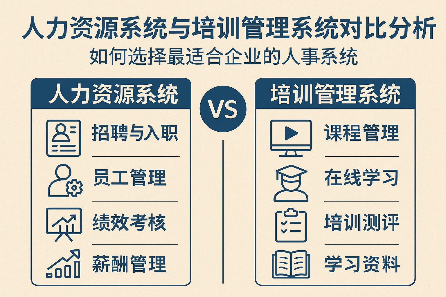 人力资源系统与培训管理系统对比分析：如何选择最适合企业的人事系统