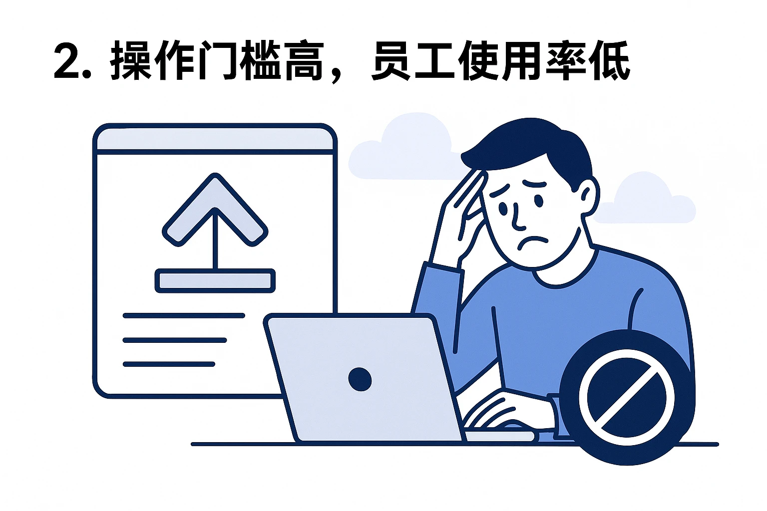 2. 操作门槛高，员工使用率低