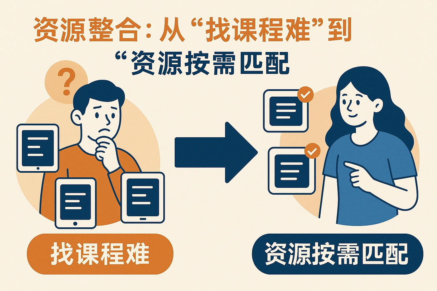 2. 资源整合：从“找课程难”到“资源按需匹配”