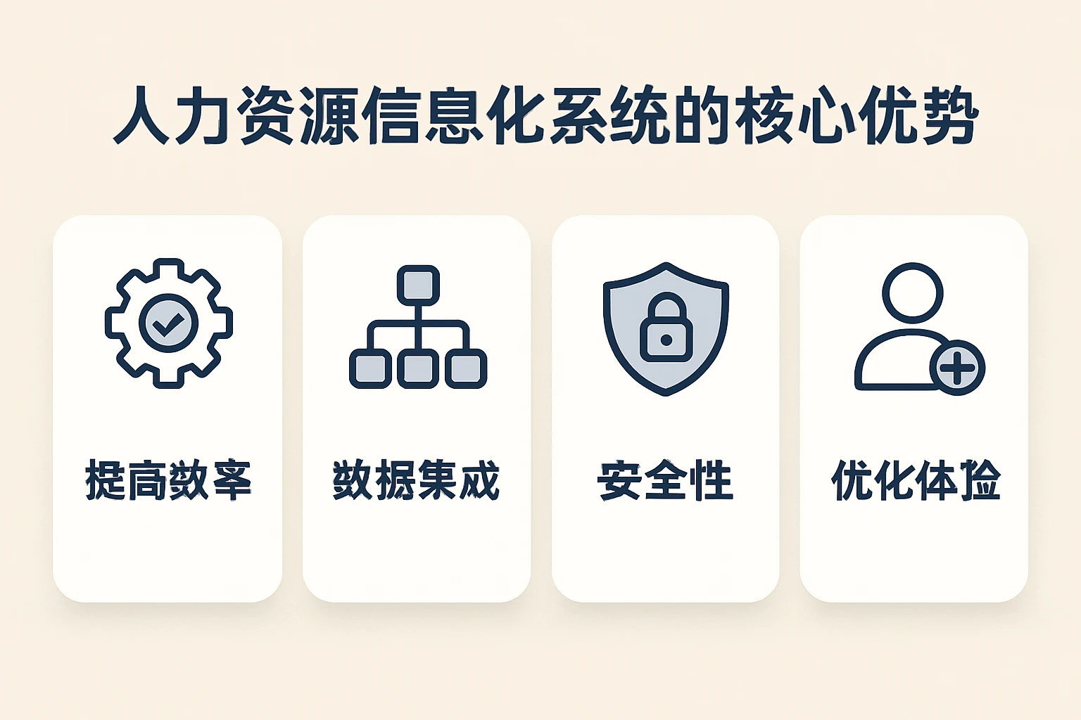 人力资源信息化系统的核心优势