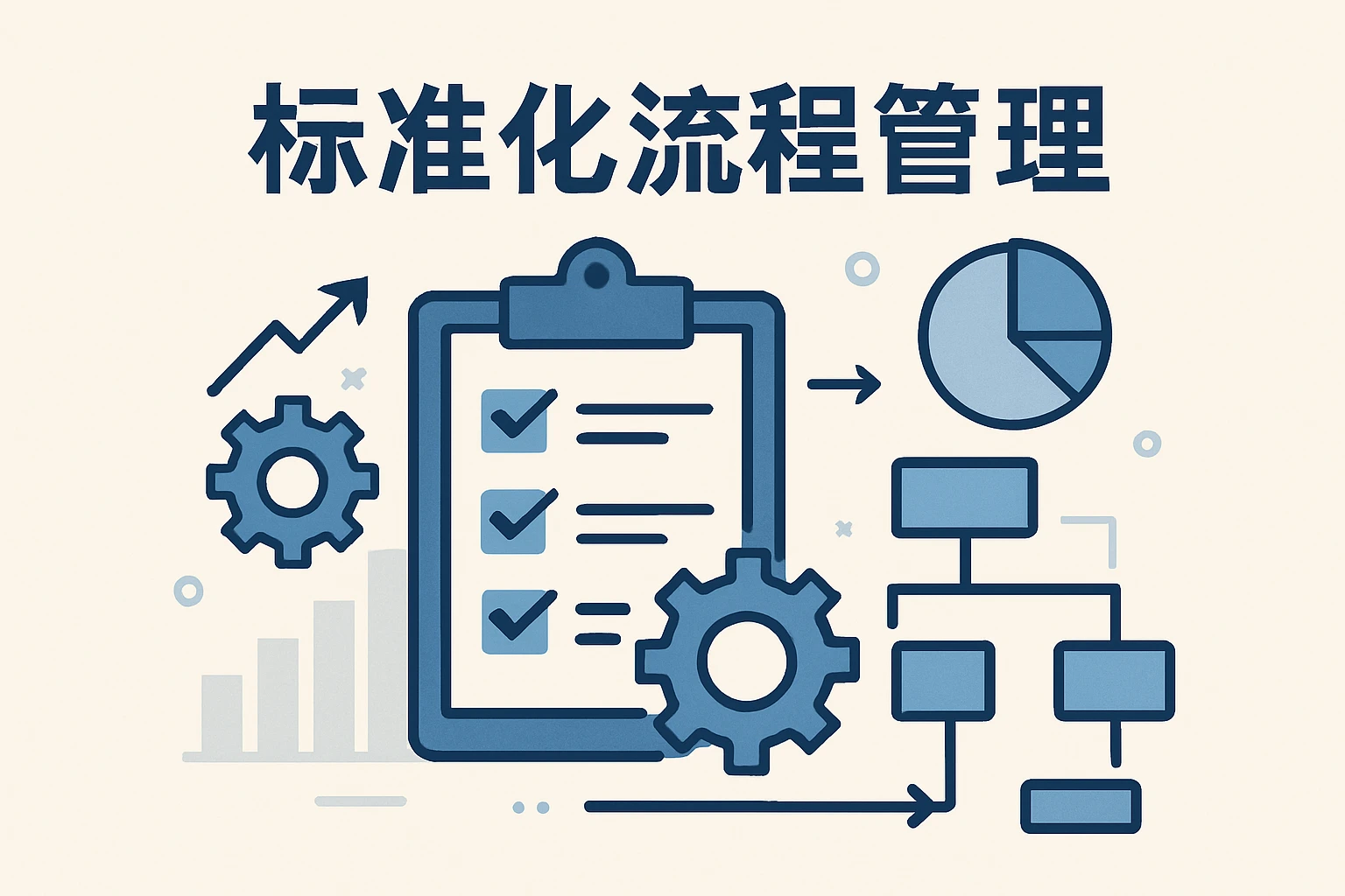 标准化流程管理