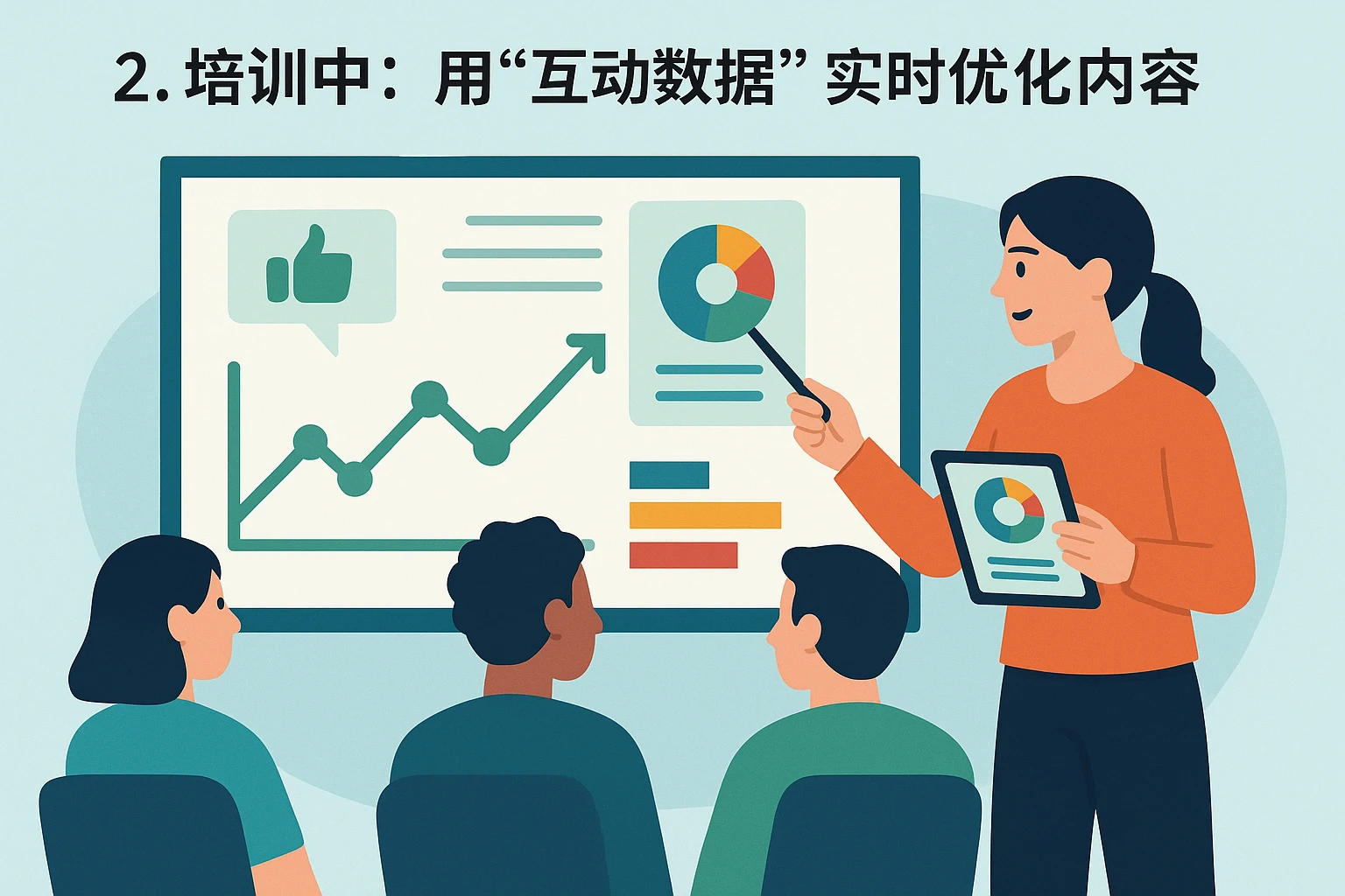 2. 培训中：用“互动数据”实时优化内容