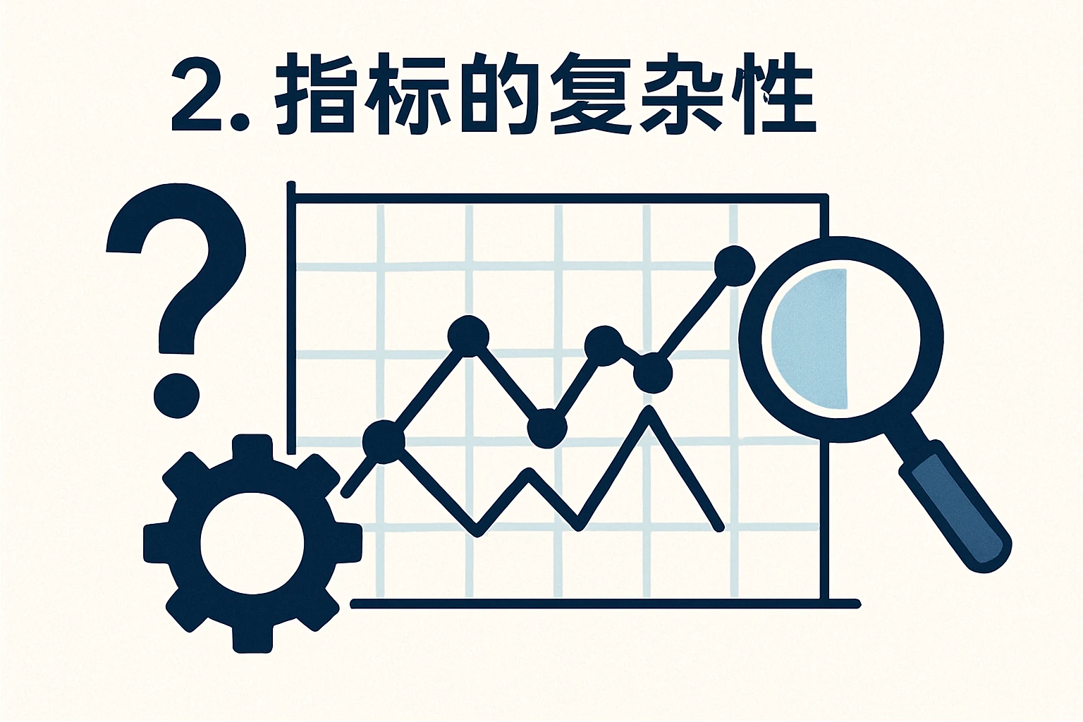 2. 指标的复杂性