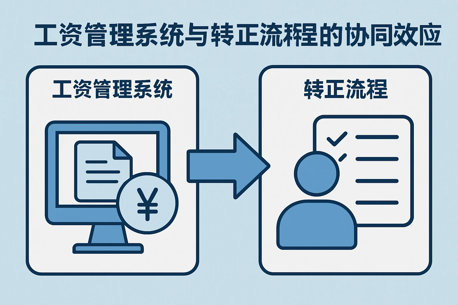 工资管理系统与转正流程的协同效应