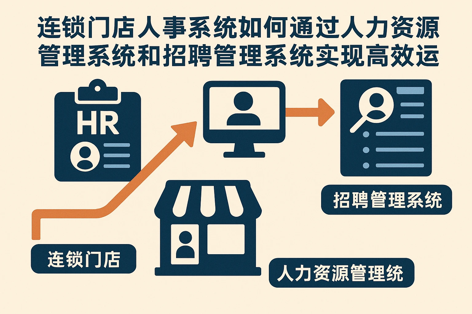 连锁门店人事系统如何通过人力资源管理系统和招聘管理系统实现高效运营