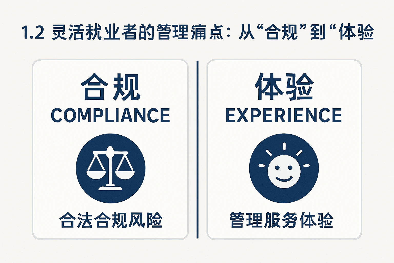 1.2 灵活就业者的管理痛点：从“合规”到“体验”