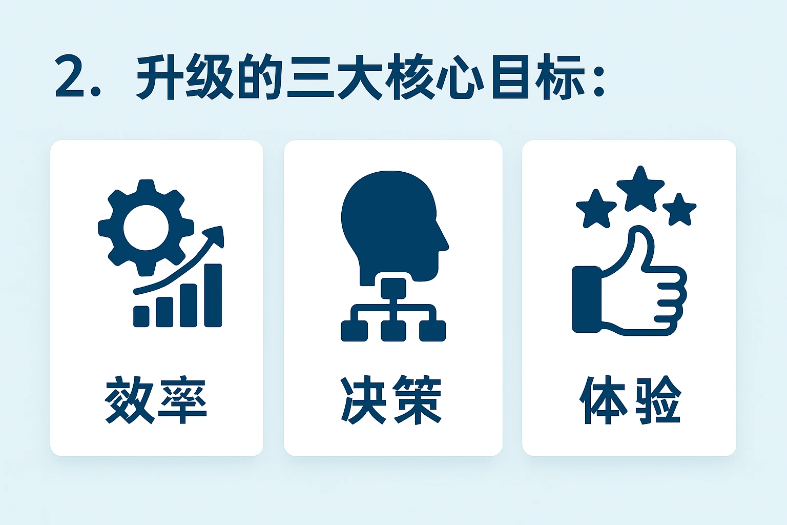 2. 升级的三大核心目标：效率、决策、体验