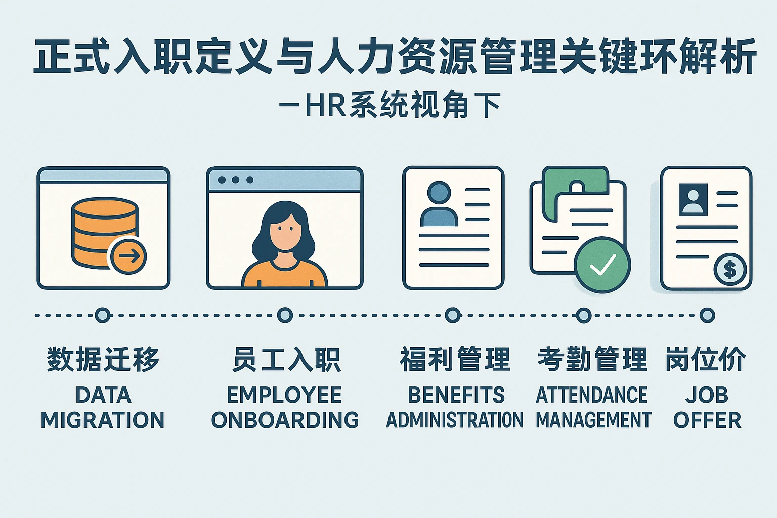 HR系统视角下的正式入职定义与人力资源管理关键环节解析——从数据迁移到报价的全流程指南