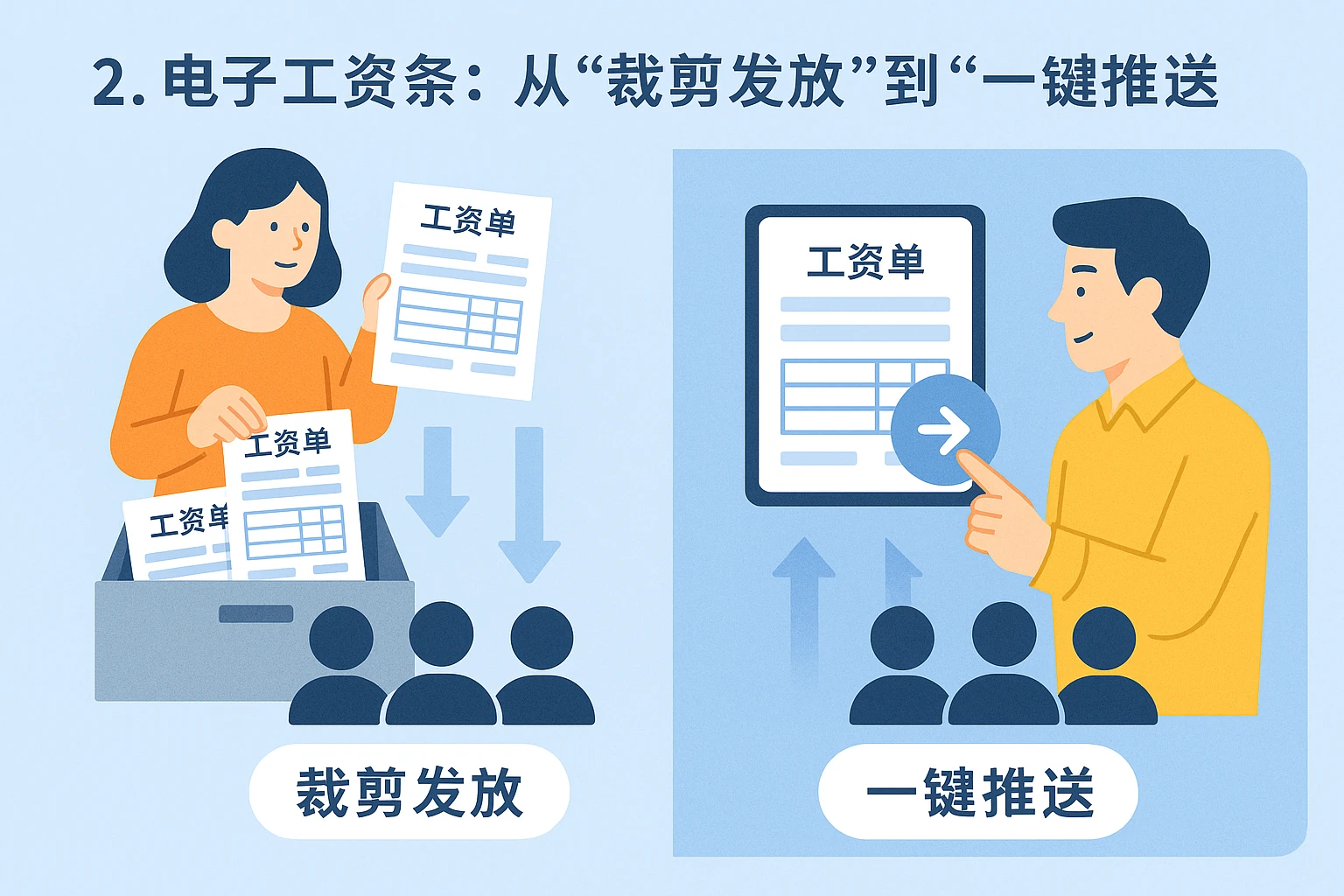 2. 电子工资条:从“裁剪发放”到“一键推送”