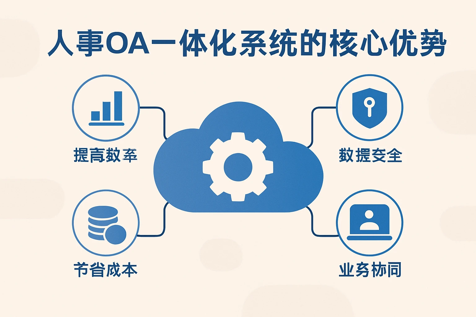 人事OA一体化系统的核心优势
