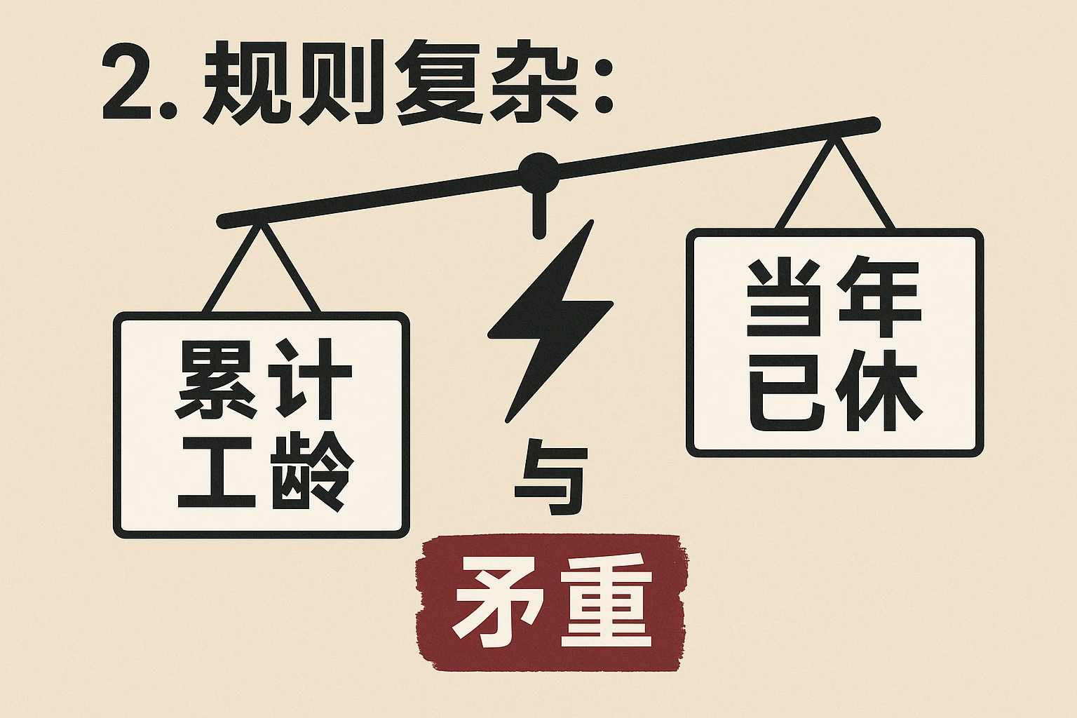 2. 规则复杂:“累计工龄”与“当年已休”的矛盾
