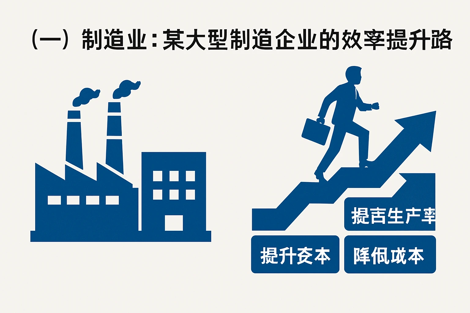 （一）制造业：某大型制造企业的效率提升之路